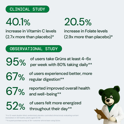 Gruns® Adults Super Greens Multivitamin Gummies